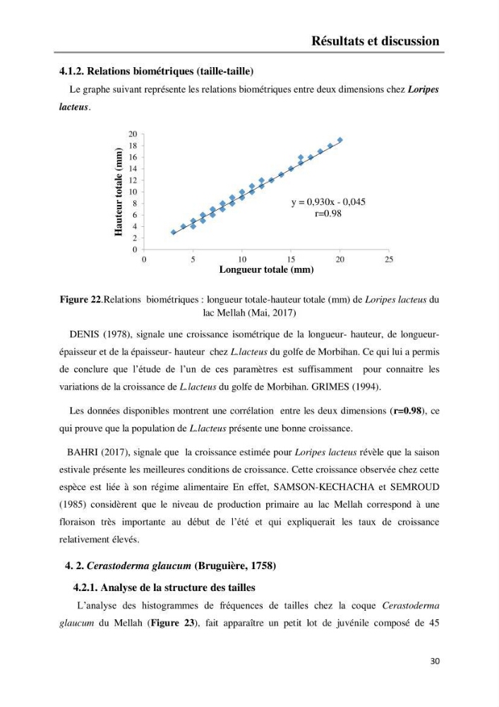 Etude de la structure du peuplement benthique de la lagune Mellah (El-Kala, Algérie) prélèvements: mai 2017 et mai 2018