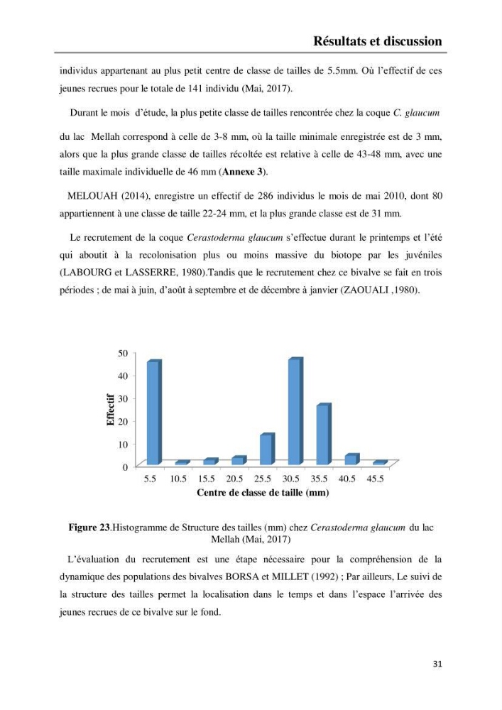 Etude de la structure du peuplement benthique de la lagune Mellah (El-Kala, Algérie) prélèvements: mai 2017 et mai 2018