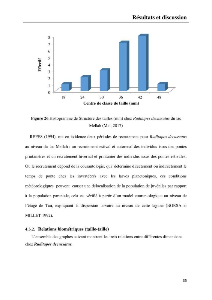 Etude de la structure du peuplement benthique de la lagune Mellah (El-Kala, Algérie) prélèvements: mai 2017 et mai 2018