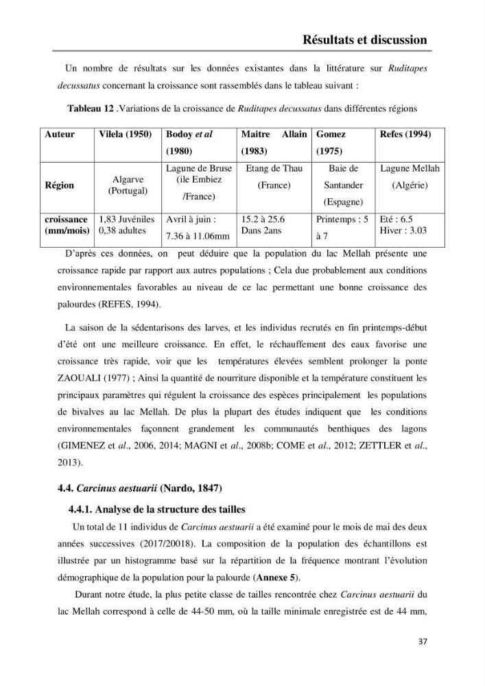 Etude de la structure du peuplement benthique de la lagune Mellah (El-Kala, Algérie) prélèvements: mai 2017 et mai 2018