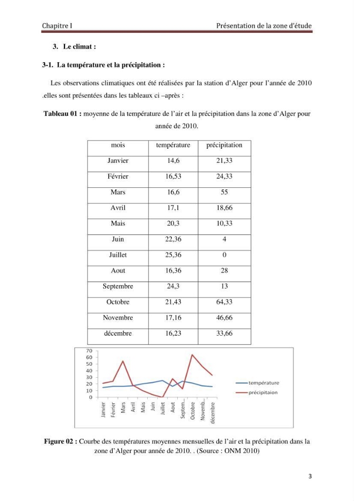 Mesures des paramètres physico-chimiques au niveau du port d\'El Djamila