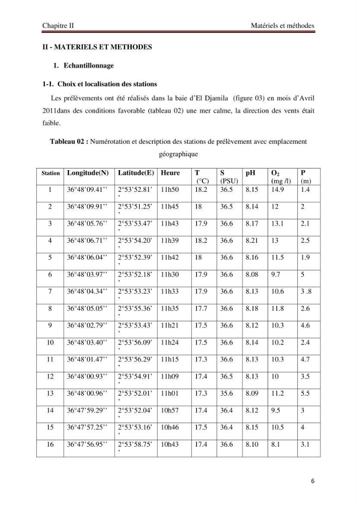 Mesures des paramètres physico-chimiques au niveau du port d\'El Djamila