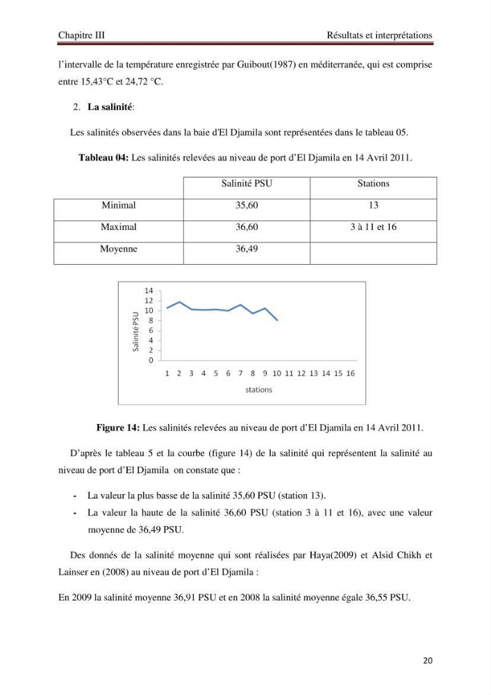Mesures des paramètres physico-chimiques au niveau du port d\'El Djamila