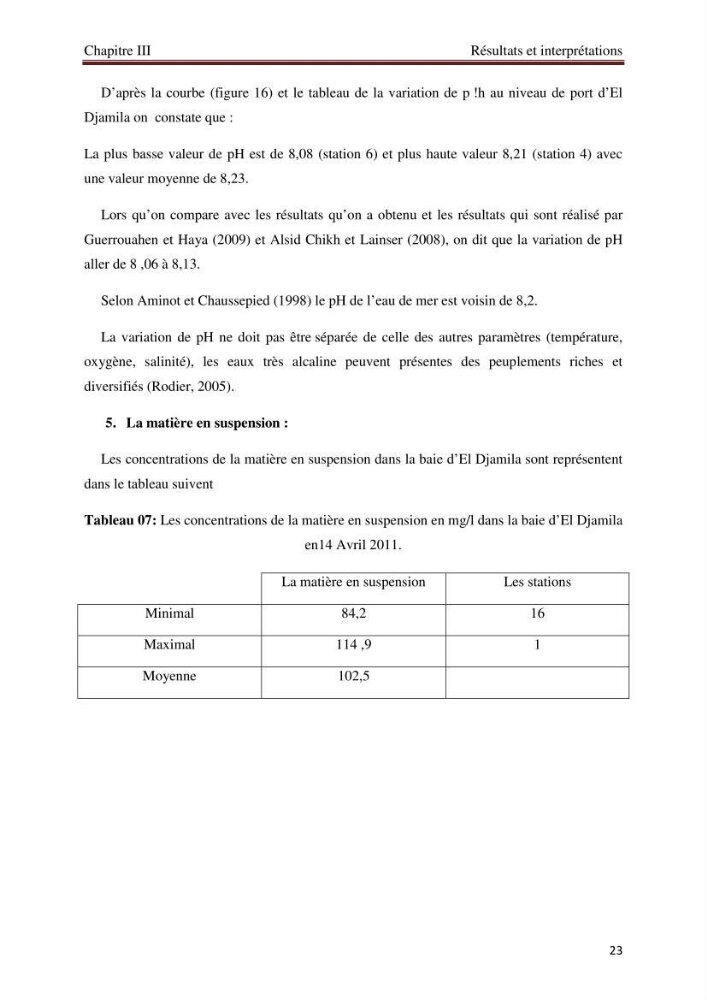 Mesures des paramètres physico-chimiques au niveau du port d\'El Djamila