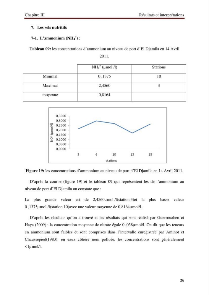 Mesures des paramètres physico-chimiques au niveau du port d\'El Djamila