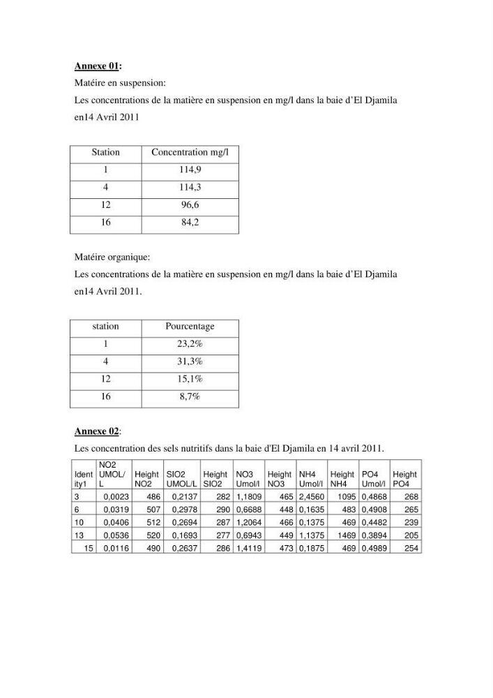 Mesures des paramètres physico-chimiques au niveau du port d\'El Djamila