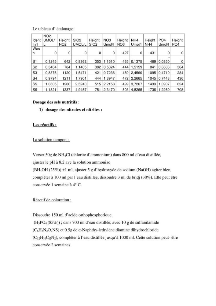 Mesures des paramètres physico-chimiques au niveau du port d\'El Djamila
