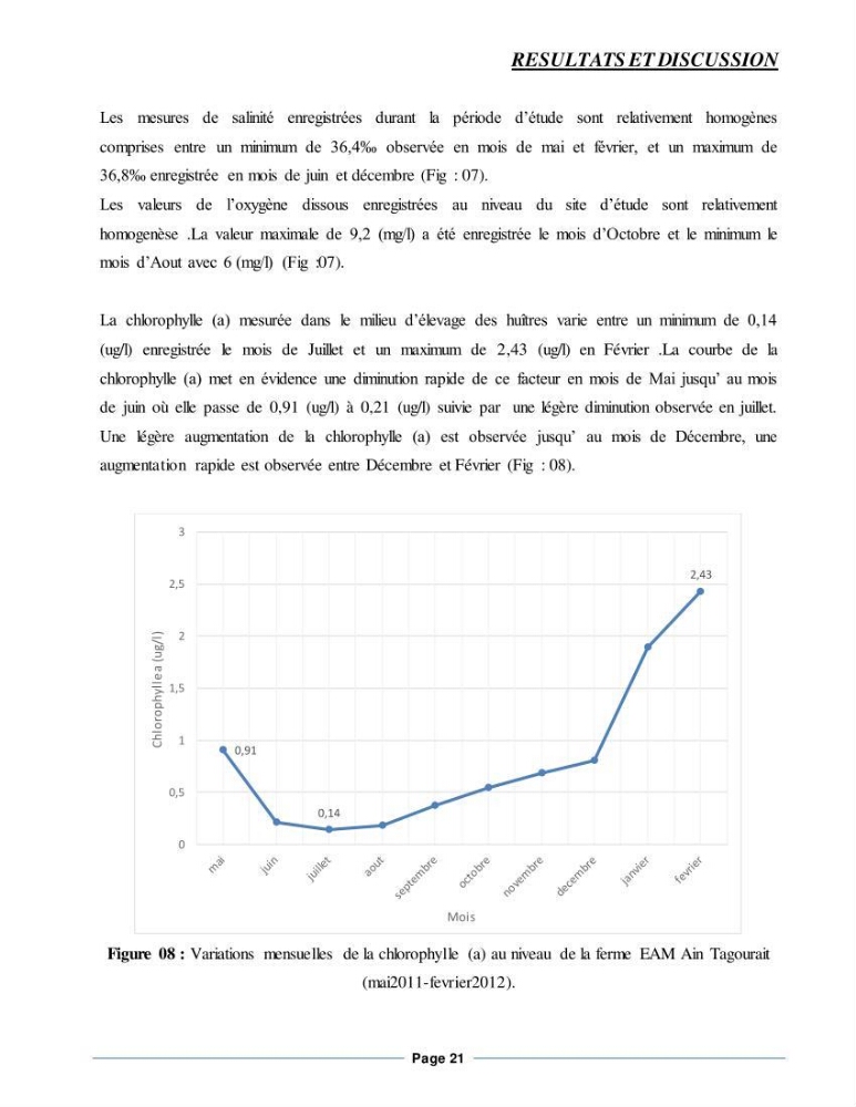 Etude de la croissance de l\'Huitre creuse Crassostrea Gigas (Thunberg, 1793) Ain Tagourait Tipaza: