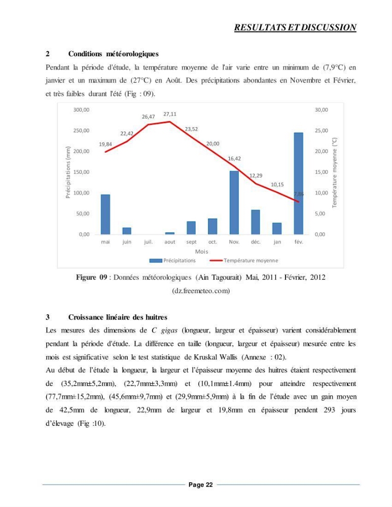 Etude de la croissance de l\'Huitre creuse Crassostrea Gigas (Thunberg, 1793) Ain Tagourait Tipaza: