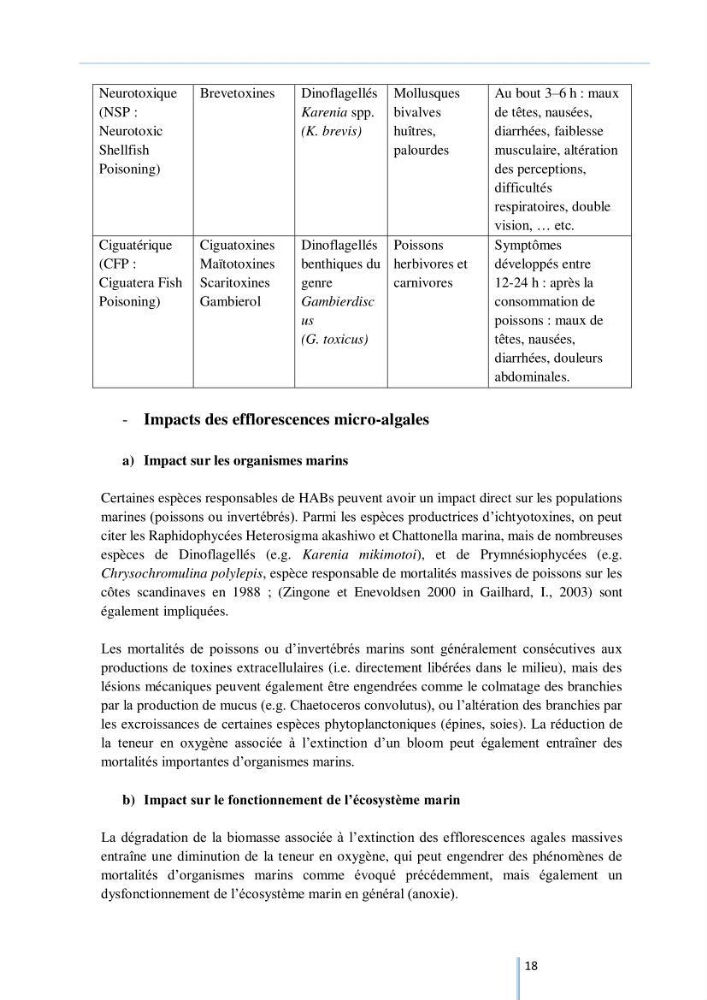Diagnostic sur la contamination des mollusques par le phytoplancton toxique ou/et nuisible d’une ferme conchylicole « CULTMARE »