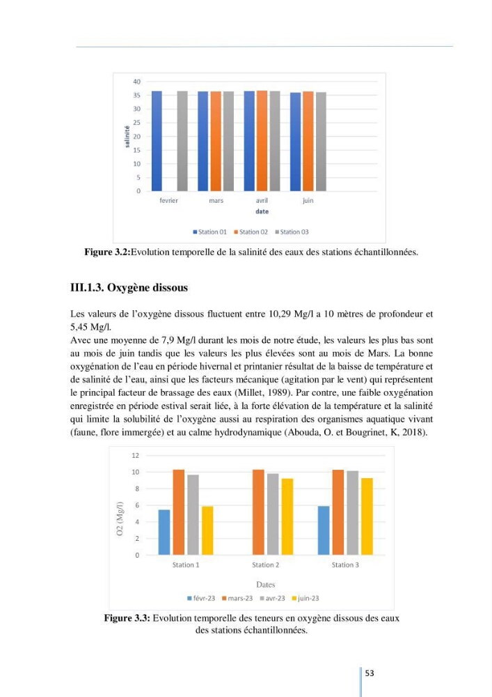 Diagnostic sur la contamination des mollusques par le phytoplancton toxique ou/et nuisible d’une ferme conchylicole « CULTMARE »