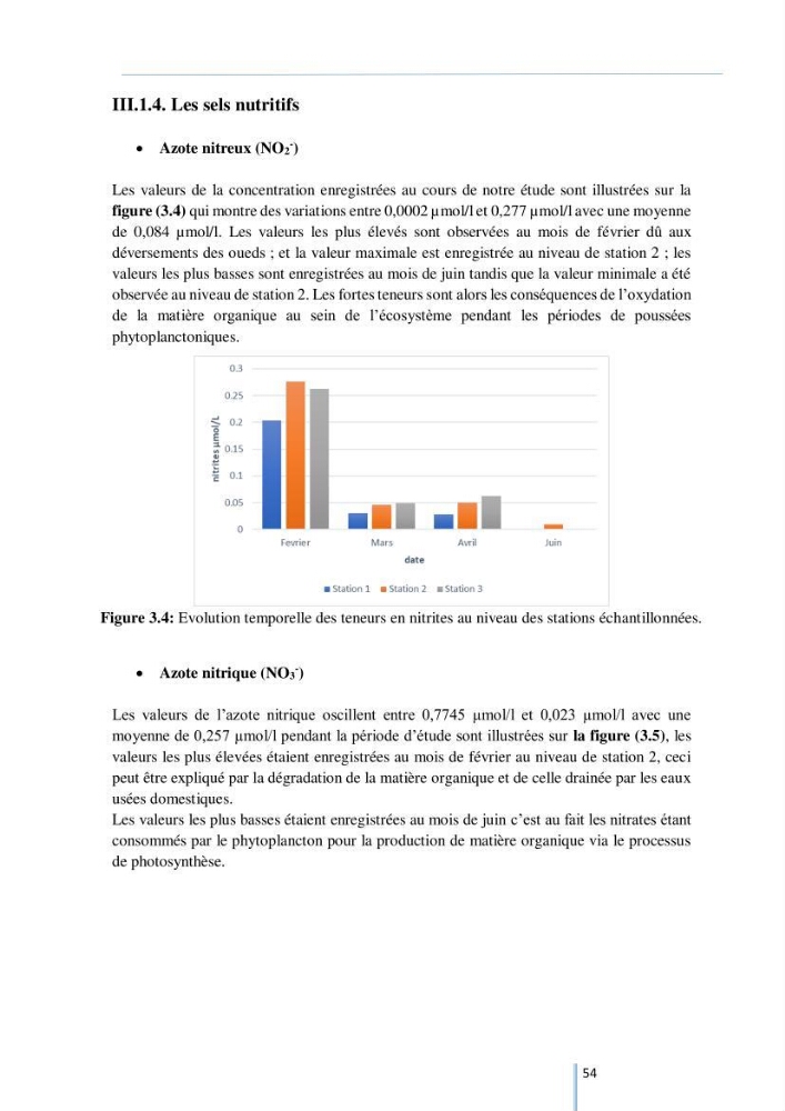 Diagnostic sur la contamination des mollusques par le phytoplancton toxique ou/et nuisible d’une ferme conchylicole « CULTMARE »