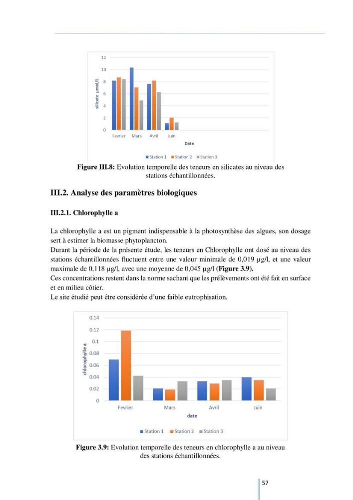 Diagnostic sur la contamination des mollusques par le phytoplancton toxique ou/et nuisible d’une ferme conchylicole « CULTMARE »