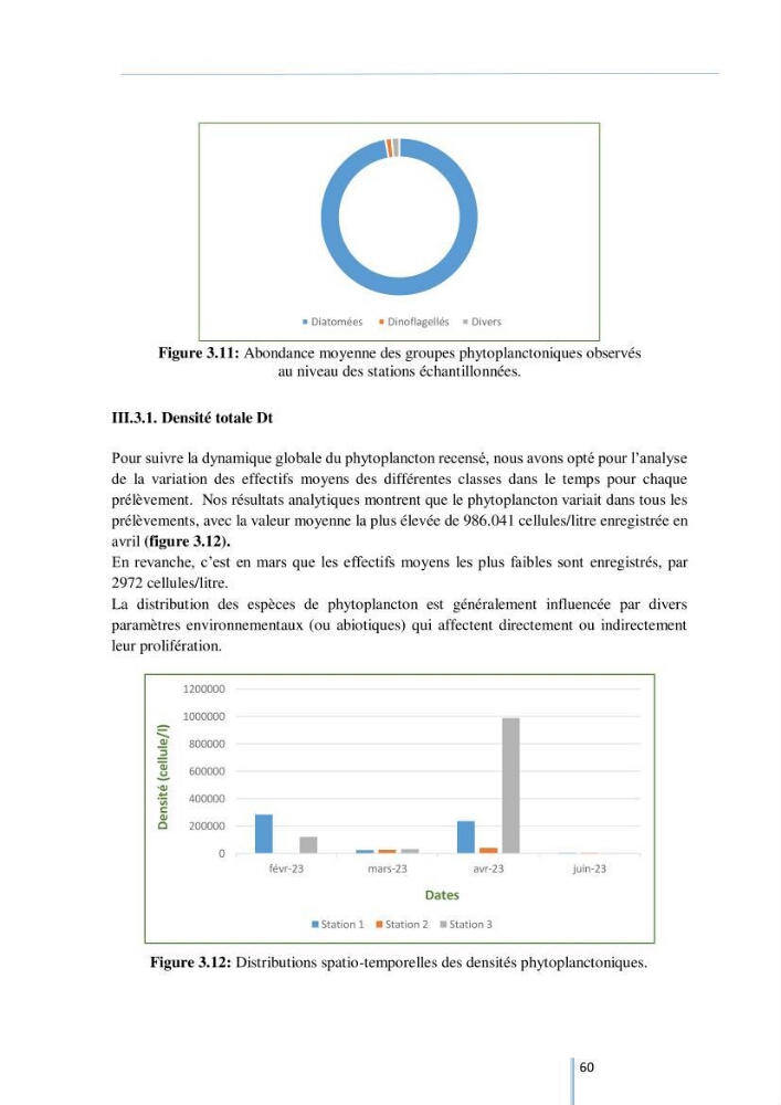 Diagnostic sur la contamination des mollusques par le phytoplancton toxique ou/et nuisible d’une ferme conchylicole « CULTMARE »