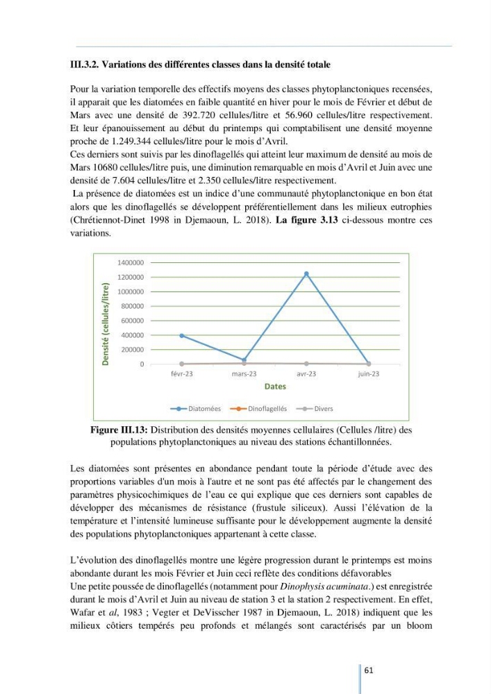 Diagnostic sur la contamination des mollusques par le phytoplancton toxique ou/et nuisible d’une ferme conchylicole « CULTMARE »