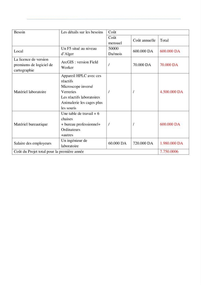 Diagnostic sur la contamination des mollusques par le phytoplancton toxique ou/et nuisible d’une ferme conchylicole « CULTMARE »