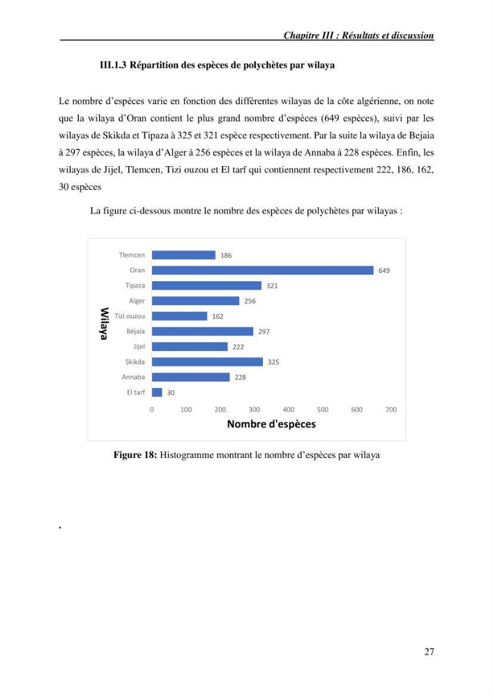 Inventaire de référence des polychètes de la côte algérienne composante de la base des données BANBIOM