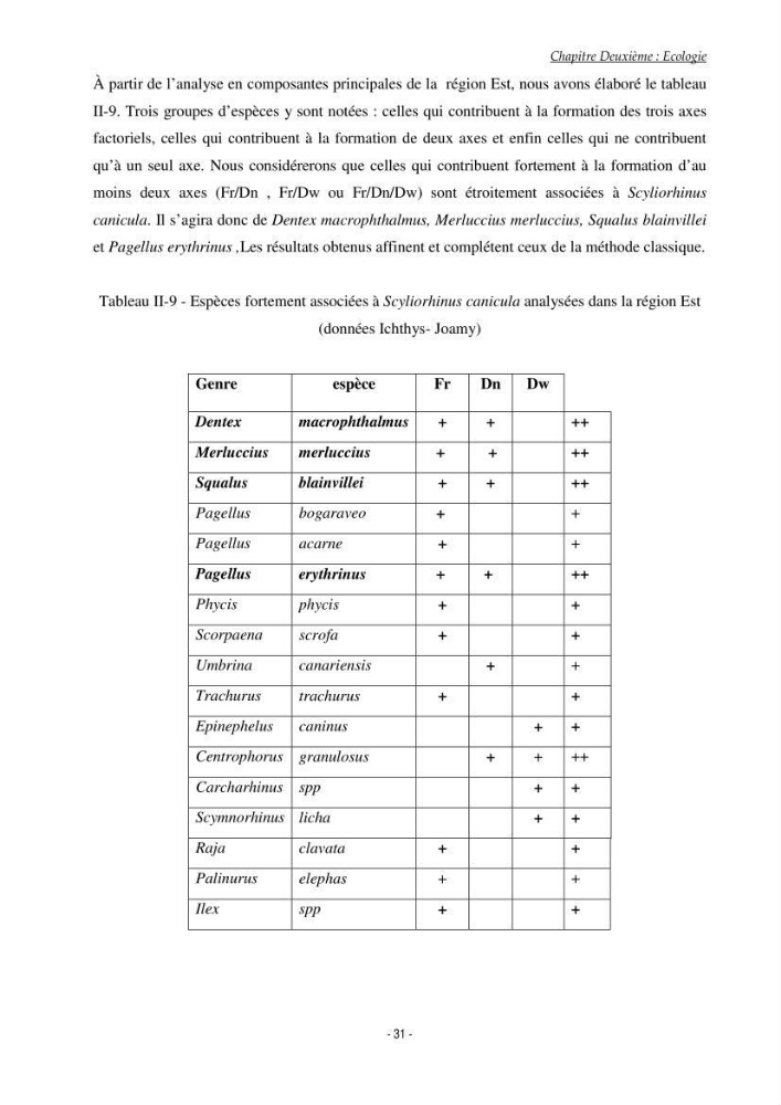 Contribution à l\'étude de l\'écologie et de l\'exploitation de Scyliorhinus canicula linnaeus,1758 (poissons Elasmobranche)dans la région est du basin Algérien