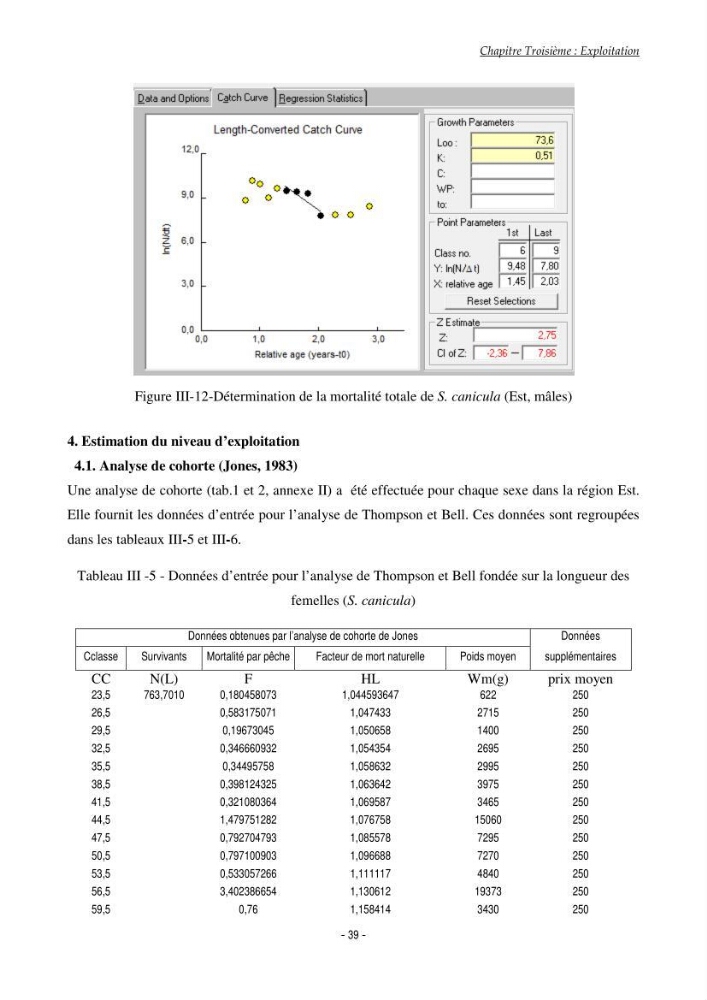 Contribution à l\'étude de l\'écologie et de l\'exploitation de Scyliorhinus canicula linnaeus,1758 (poissons Elasmobranche)dans la région est du basin Algérien