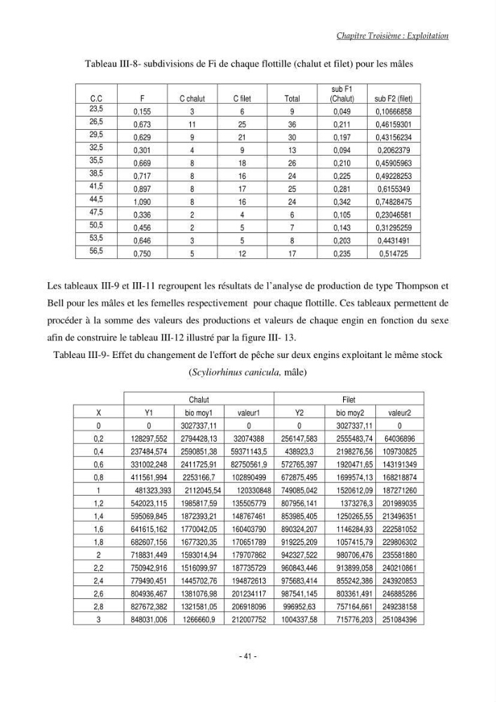 Contribution à l\'étude de l\'écologie et de l\'exploitation de Scyliorhinus canicula linnaeus,1758 (poissons Elasmobranche)dans la région est du basin Algérien