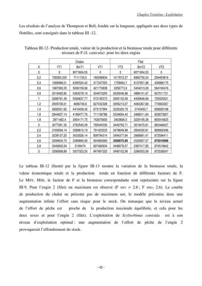 Contribution à l\'étude de l\'écologie et de l\'exploitation de Scyliorhinus canicula linnaeus,1758 (poissons Elasmobranche)dans la région est du basin Algérien