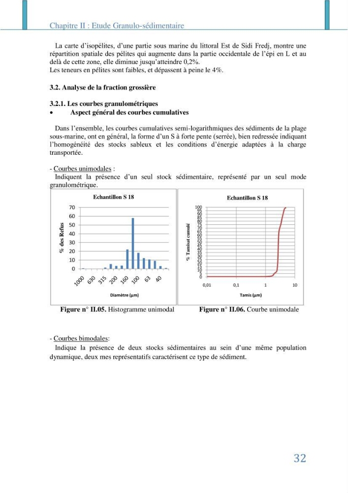 Impact des infrastructures littorales sur l\'évolution du trait de côte dans dans une zone soumise à un fort transit sédimentaire: cas de Sidi Fredj