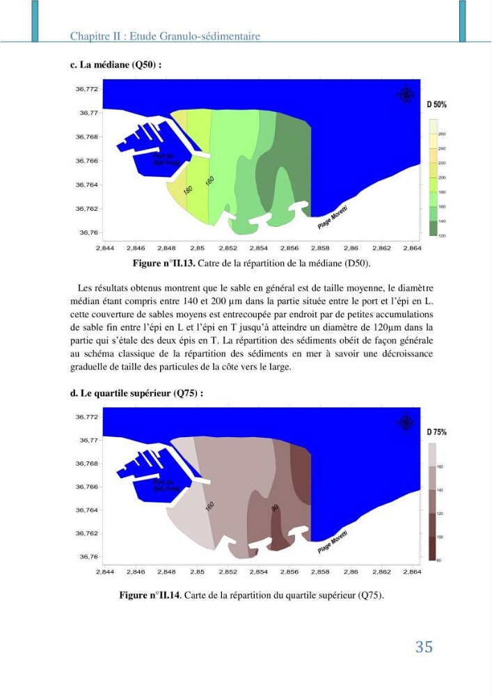 Impact des infrastructures littorales sur l\'évolution du trait de côte dans dans une zone soumise à un fort transit sédimentaire: cas de Sidi Fredj