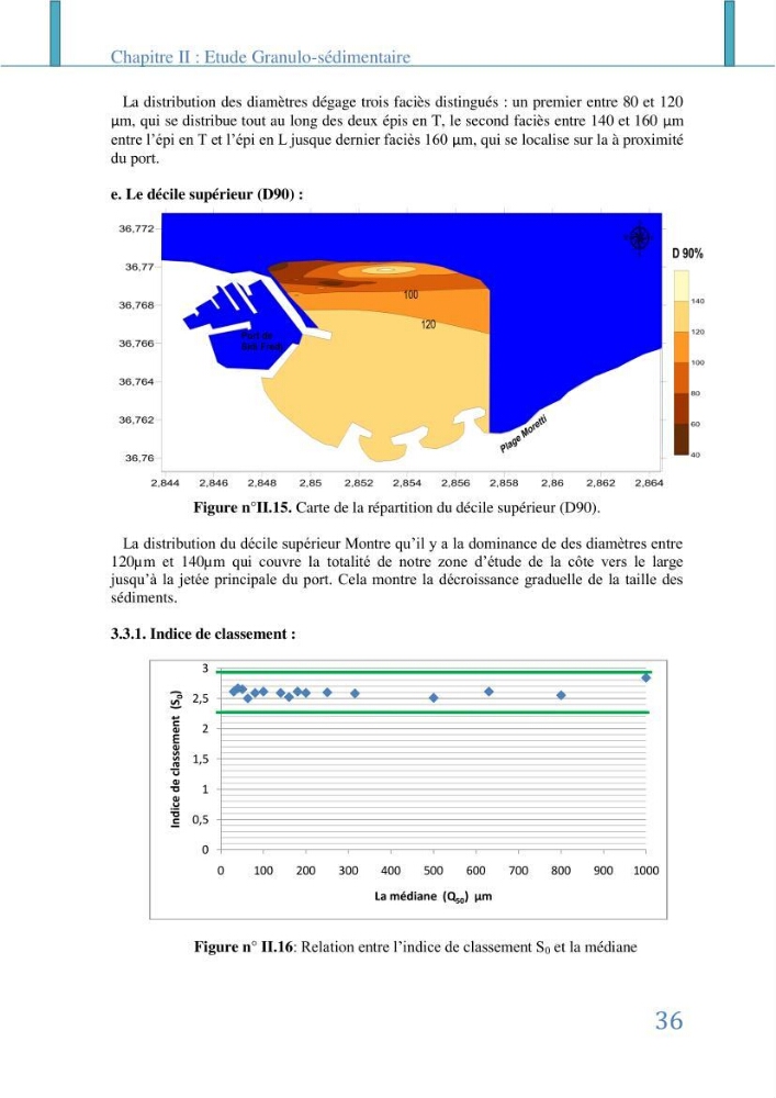 Impact des infrastructures littorales sur l\'évolution du trait de côte dans dans une zone soumise à un fort transit sédimentaire: cas de Sidi Fredj