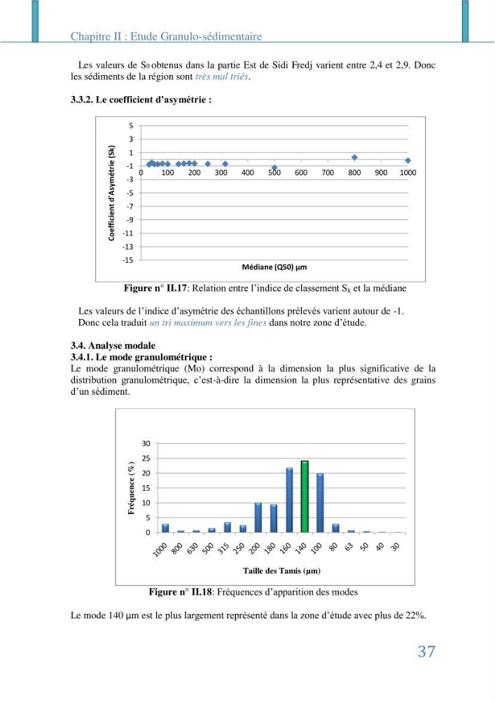 Impact des infrastructures littorales sur l\'évolution du trait de côte dans dans une zone soumise à un fort transit sédimentaire: cas de Sidi Fredj