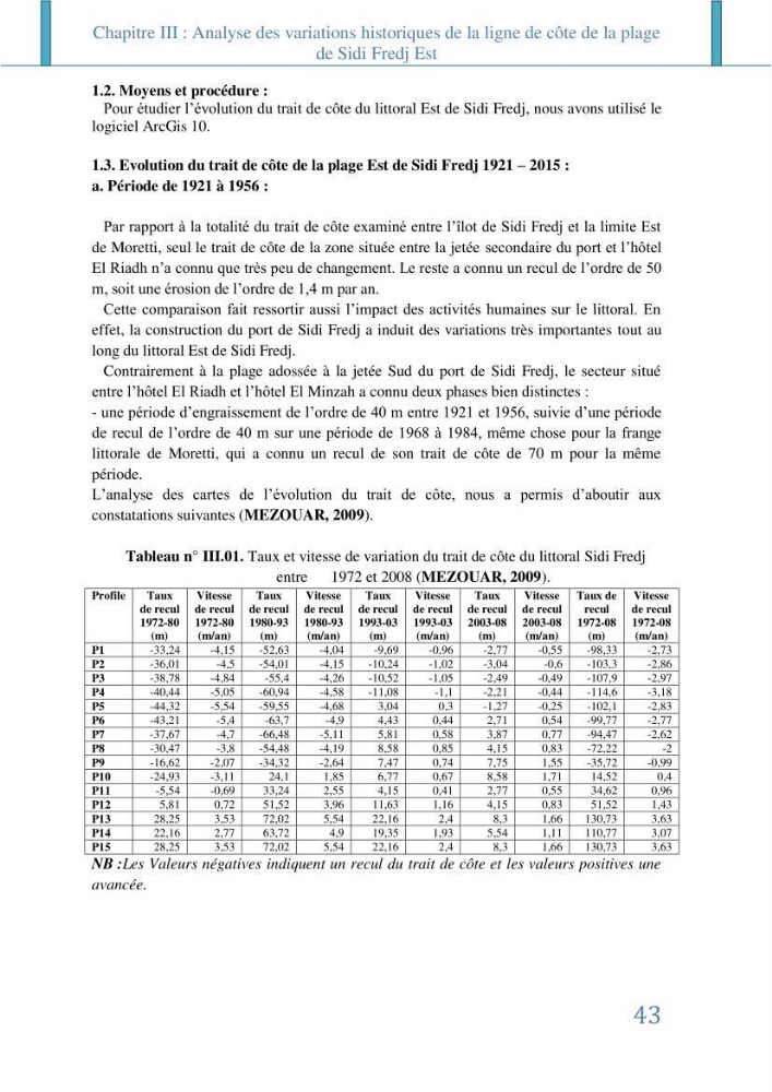 Impact des infrastructures littorales sur l\'évolution du trait de côte dans dans une zone soumise à un fort transit sédimentaire: cas de Sidi Fredj
