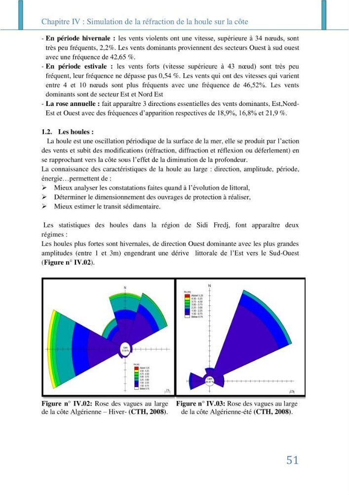 Impact des infrastructures littorales sur l\'évolution du trait de côte dans dans une zone soumise à un fort transit sédimentaire: cas de Sidi Fredj