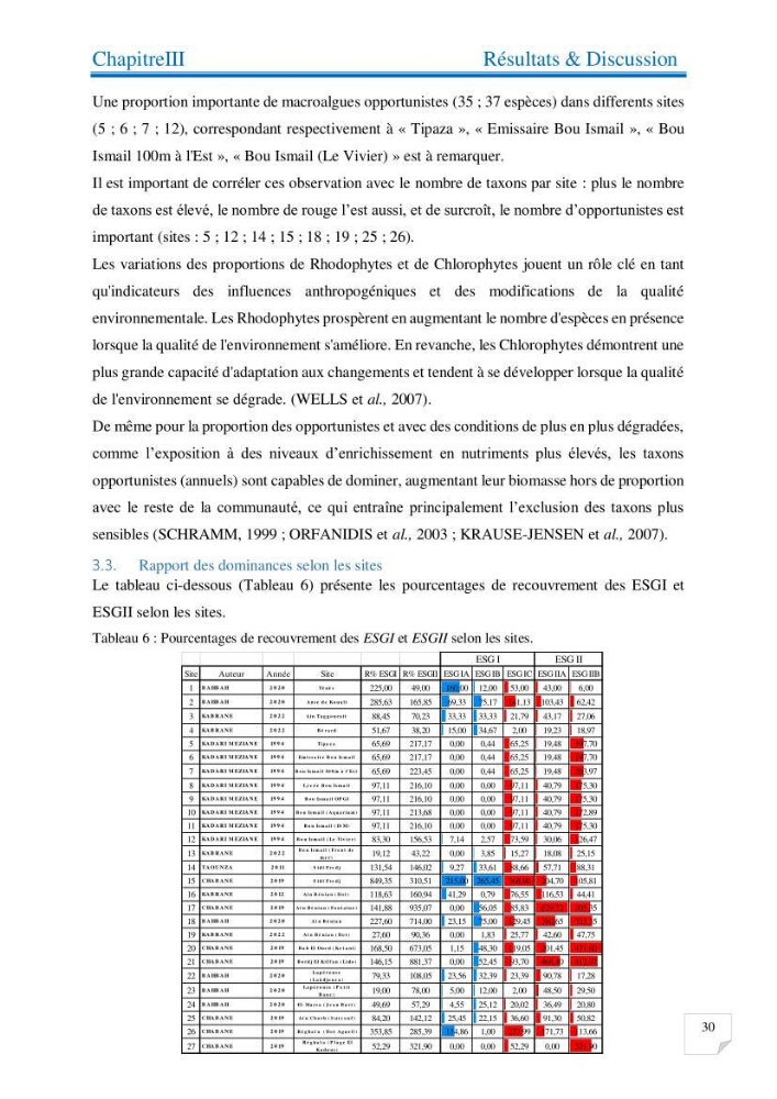 Contribution à l’étude de la diversité de la flore macroalgale infralittorale de la côte algéroise évaluation de la qualité écologique