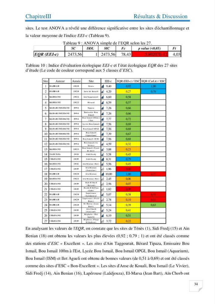 Contribution à l’étude de la diversité de la flore macroalgale infralittorale de la côte algéroise évaluation de la qualité écologique