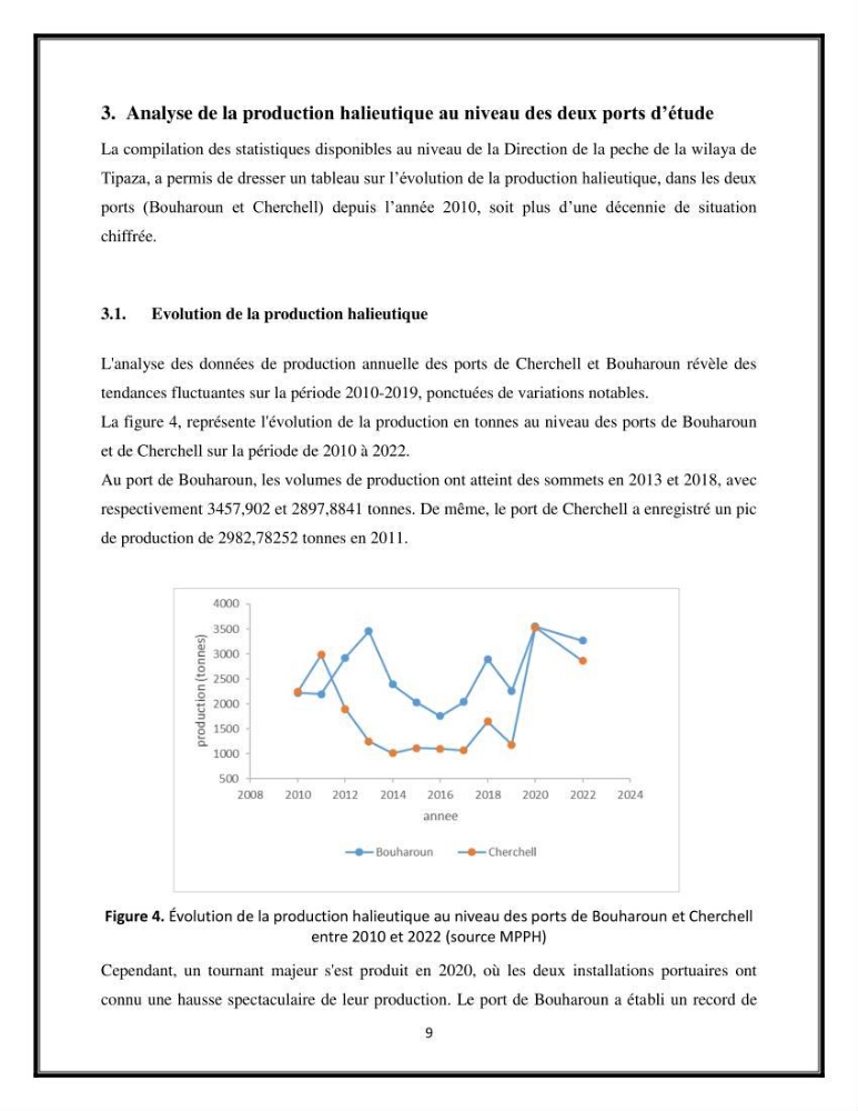 Contribution à l’étude de quelques indicateurs socioéconomiques de la pêcherie dans les ports Bouharoun et Cherchell
