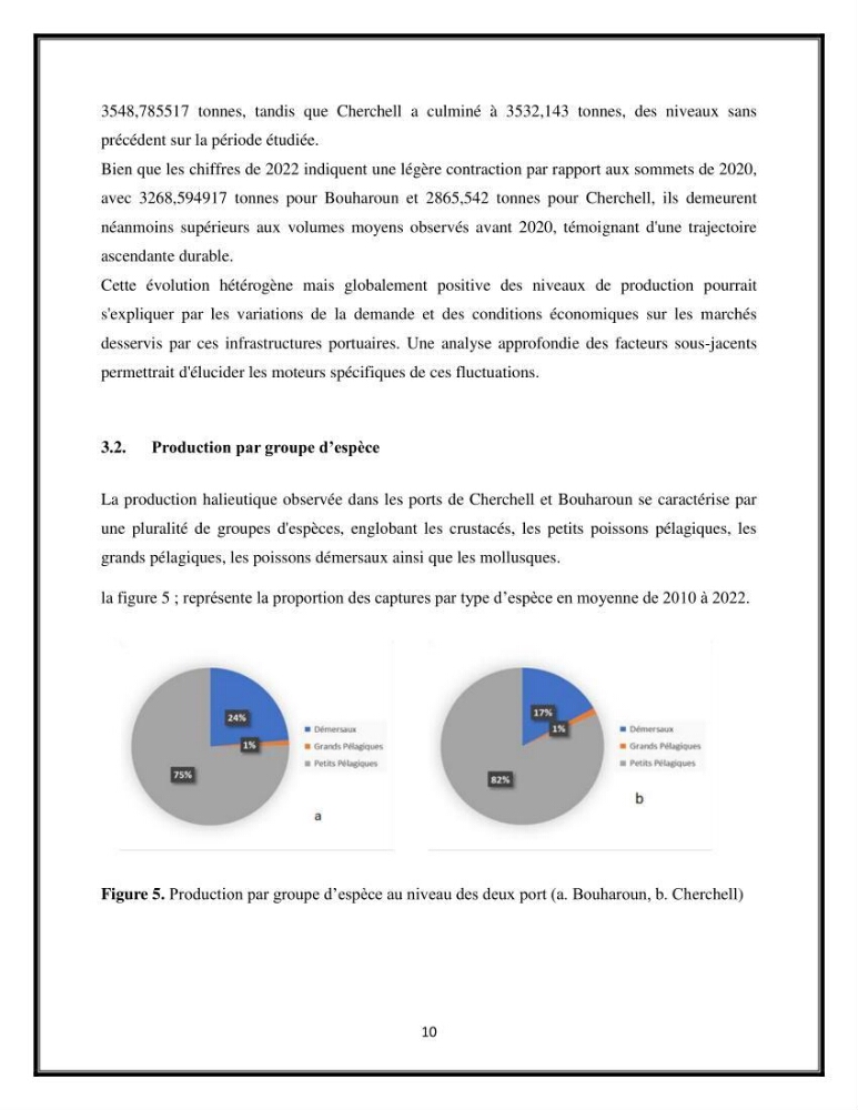Contribution à l’étude de quelques indicateurs socioéconomiques de la pêcherie dans les ports Bouharoun et Cherchell