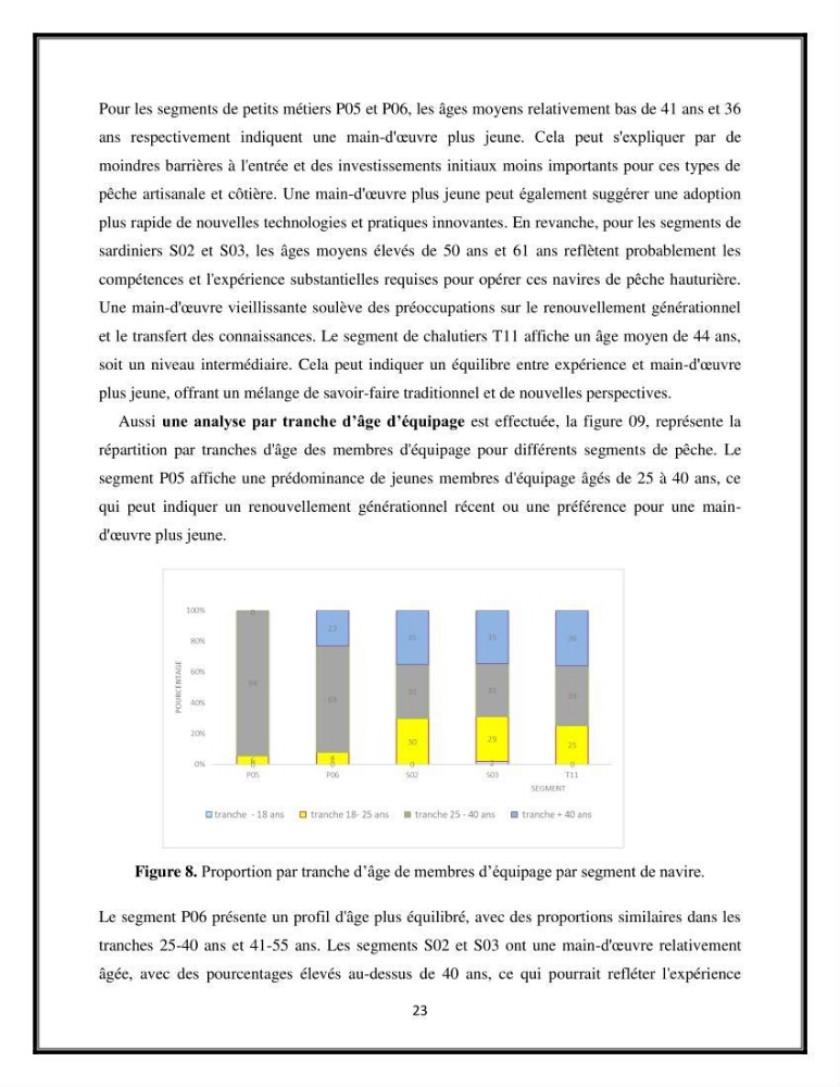 Contribution à l’étude de quelques indicateurs socioéconomiques de la pêcherie dans les ports Bouharoun et Cherchell