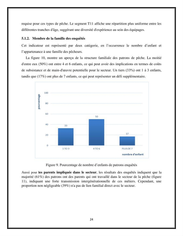 Contribution à l’étude de quelques indicateurs socioéconomiques de la pêcherie dans les ports Bouharoun et Cherchell