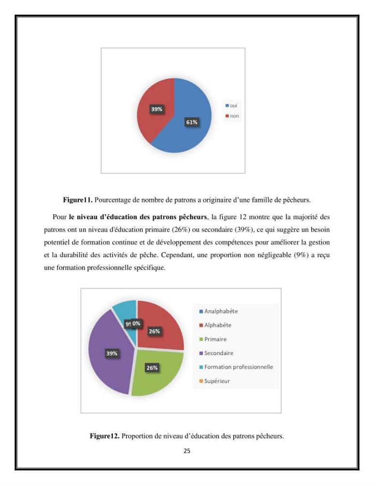 Contribution à l’étude de quelques indicateurs socioéconomiques de la pêcherie dans les ports Bouharoun et Cherchell