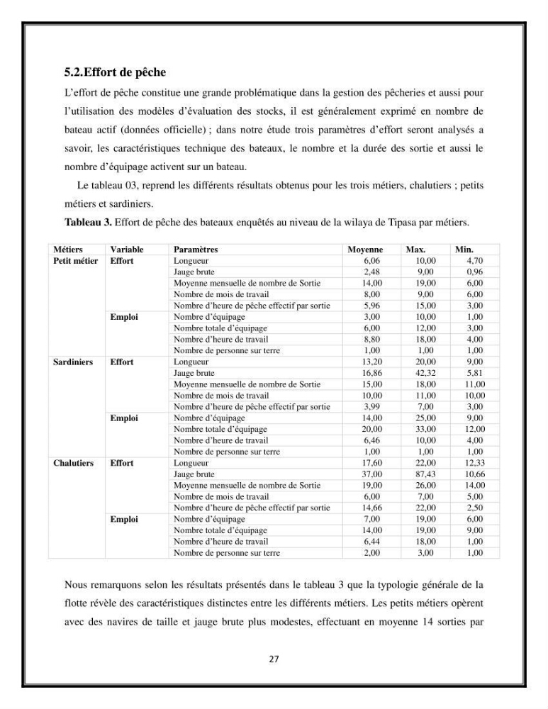 Contribution à l’étude de quelques indicateurs socioéconomiques de la pêcherie dans les ports Bouharoun et Cherchell