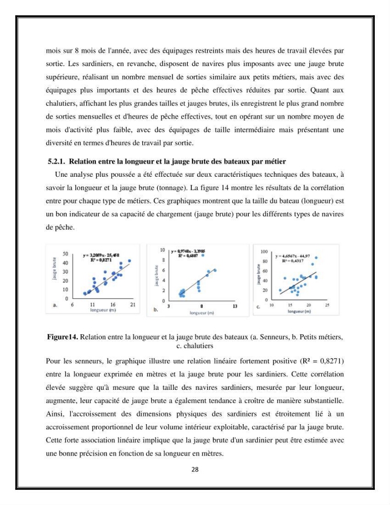 Contribution à l’étude de quelques indicateurs socioéconomiques de la pêcherie dans les ports Bouharoun et Cherchell