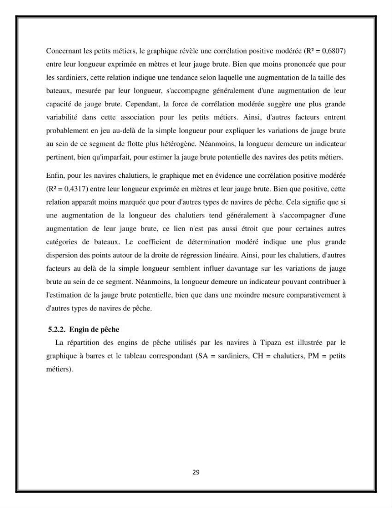 Contribution à l’étude de quelques indicateurs socioéconomiques de la pêcherie dans les ports Bouharoun et Cherchell