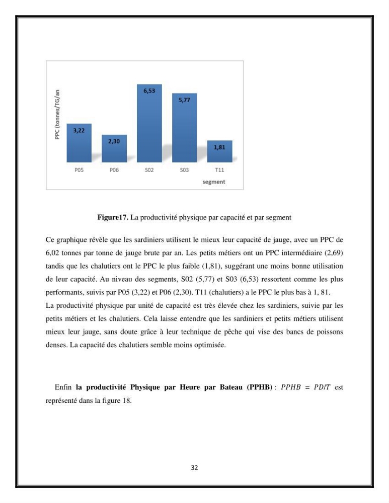Contribution à l’étude de quelques indicateurs socioéconomiques de la pêcherie dans les ports Bouharoun et Cherchell
