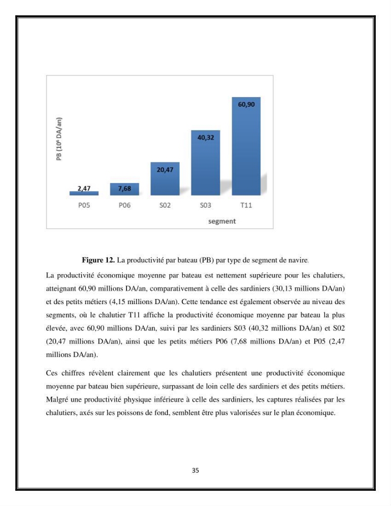 Contribution à l’étude de quelques indicateurs socioéconomiques de la pêcherie dans les ports Bouharoun et Cherchell