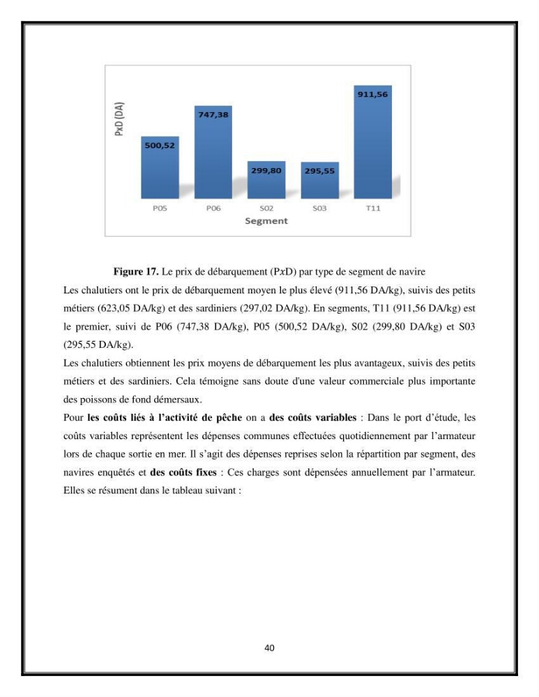 Contribution à l’étude de quelques indicateurs socioéconomiques de la pêcherie dans les ports Bouharoun et Cherchell