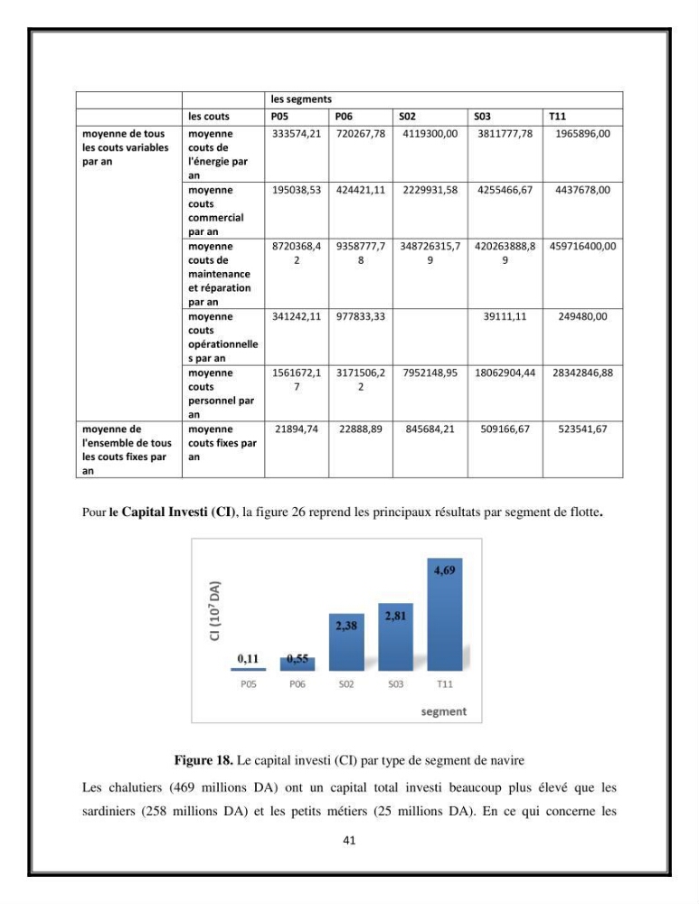 Contribution à l’étude de quelques indicateurs socioéconomiques de la pêcherie dans les ports Bouharoun et Cherchell