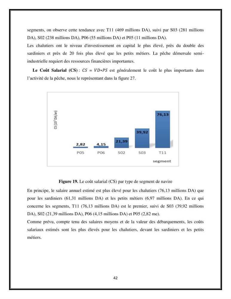 Contribution à l’étude de quelques indicateurs socioéconomiques de la pêcherie dans les ports Bouharoun et Cherchell