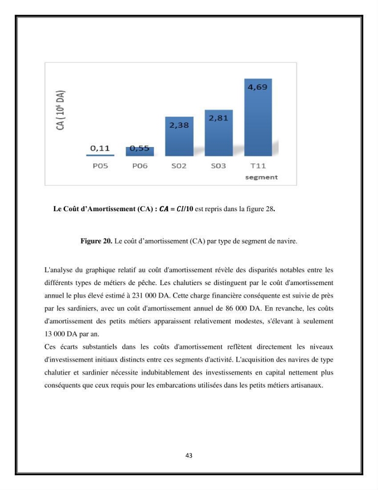 Contribution à l’étude de quelques indicateurs socioéconomiques de la pêcherie dans les ports Bouharoun et Cherchell