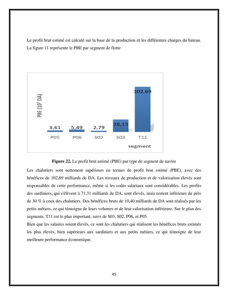 Contribution à l’étude de quelques indicateurs socioéconomiques de la pêcherie dans les ports Bouharoun et Cherchell