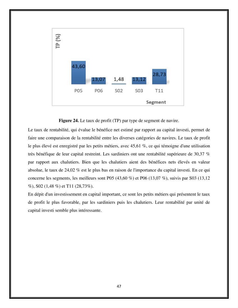 Contribution à l’étude de quelques indicateurs socioéconomiques de la pêcherie dans les ports Bouharoun et Cherchell