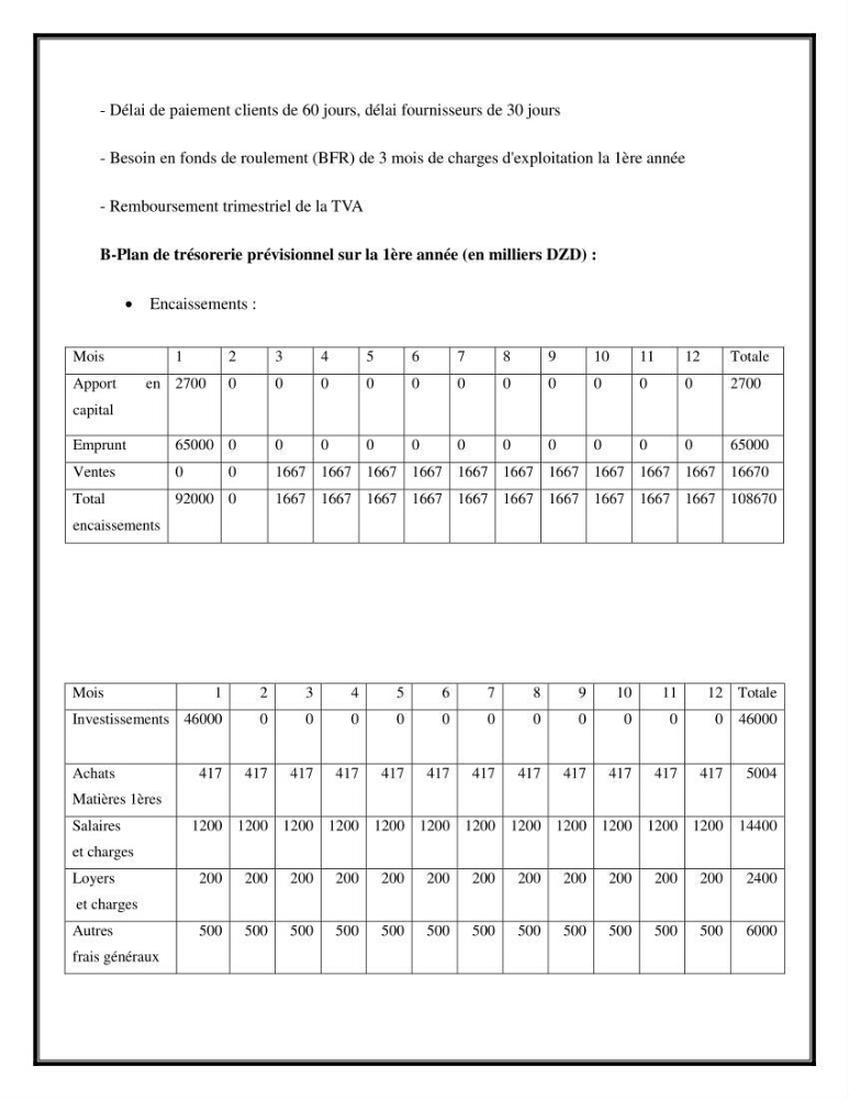 Contribution à l’étude de quelques indicateurs socioéconomiques de la pêcherie dans les ports Bouharoun et Cherchell